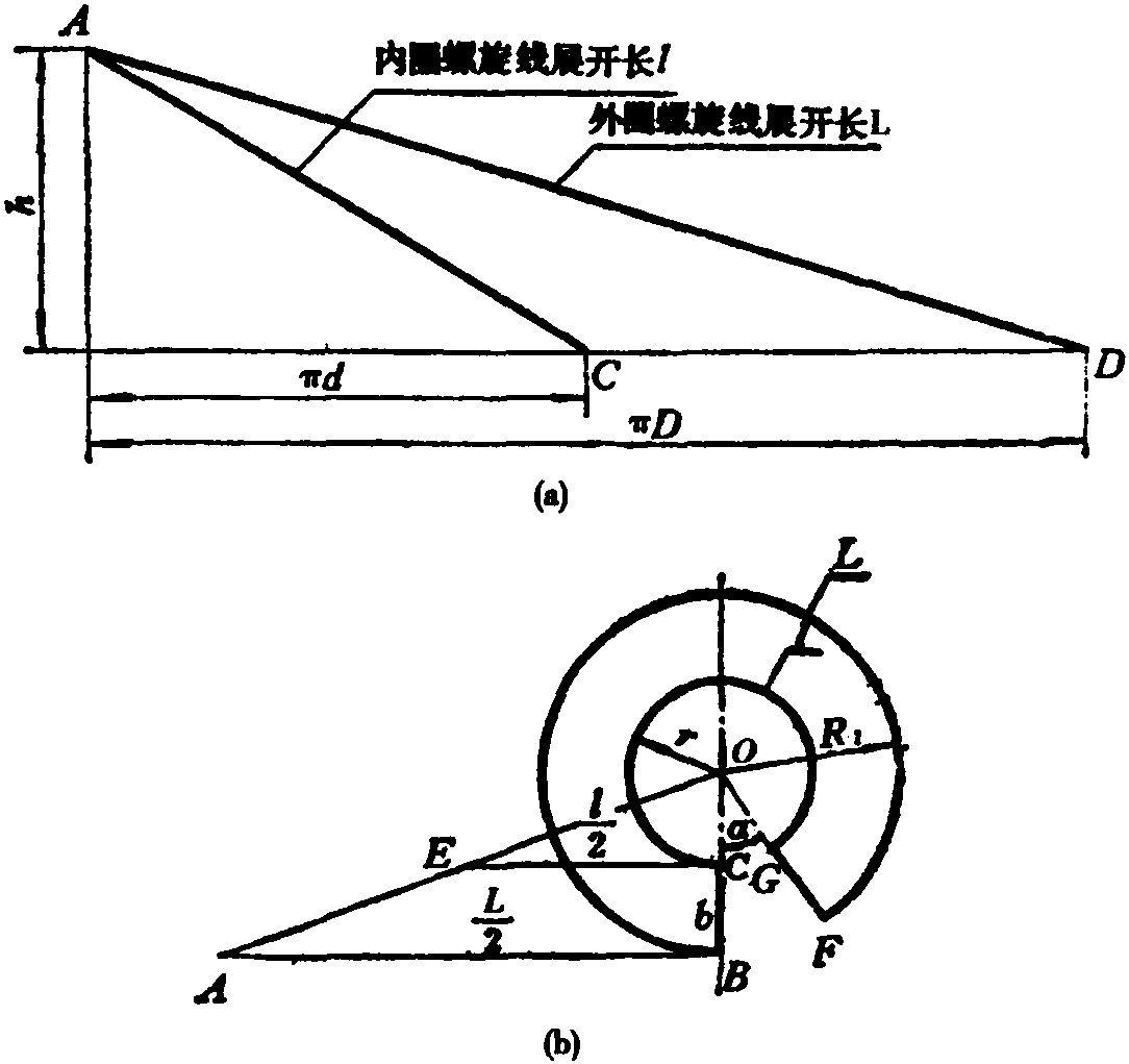 三、正螺旋面的近似展开